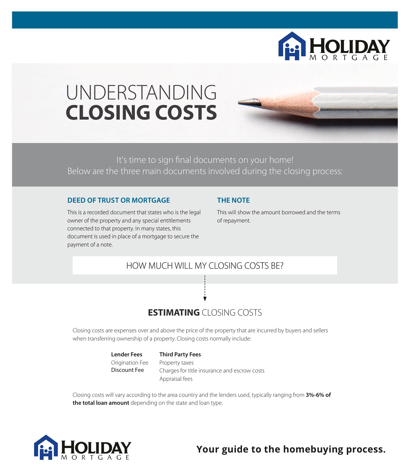 Understanding Closing Costs