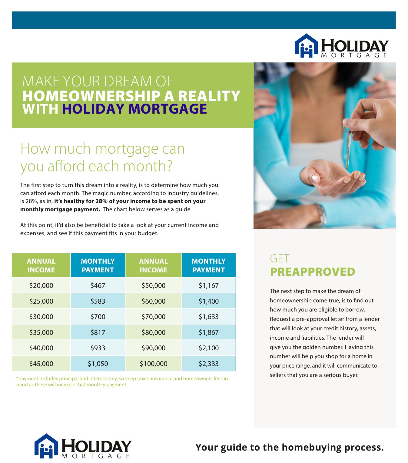 How Much Mortgage Can You Afford Each Month?