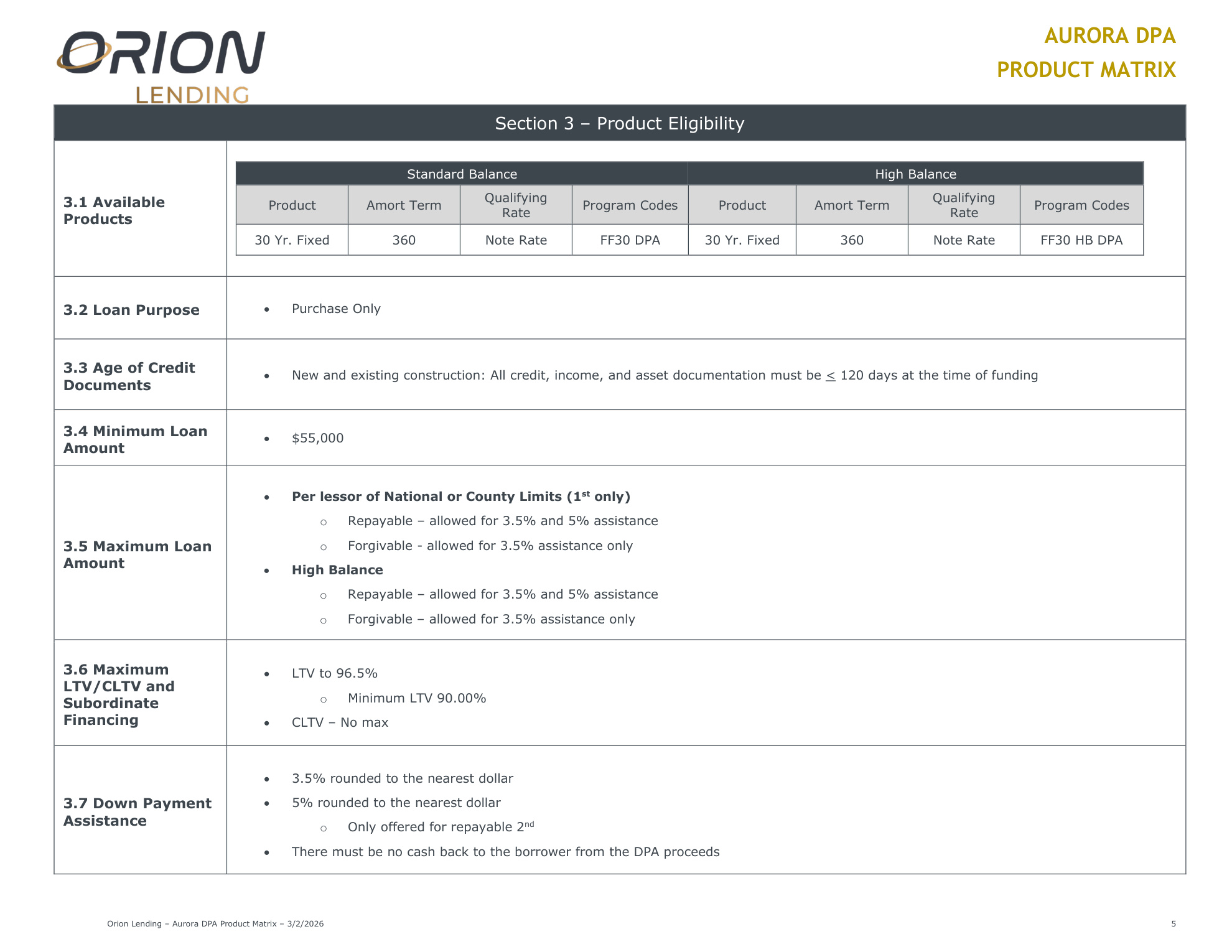 Aurora Down Payment Assistance Program - Page 6